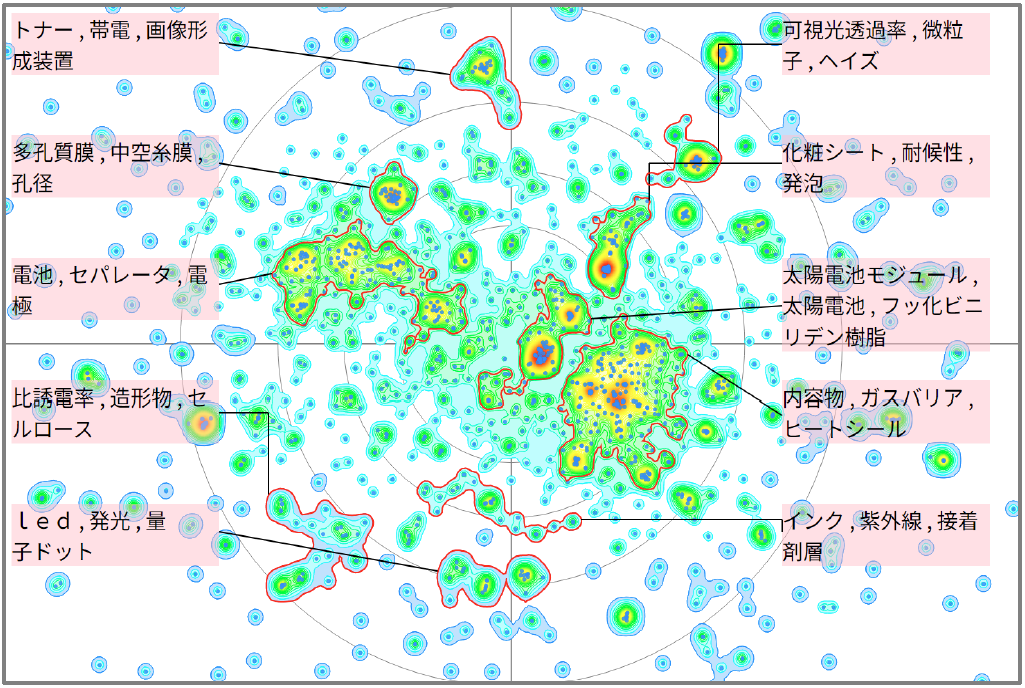機能性樹脂分野におけるビニリデン樹脂に関する技術