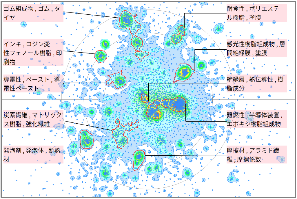 機能性樹脂分野におけるフェノール樹脂系材料に関する技術