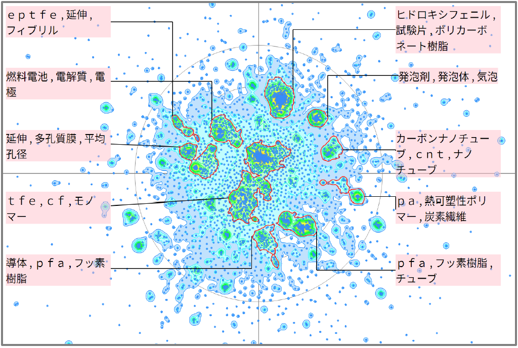 機能性樹脂分野におけるフッ素系樹脂材料に関する技術