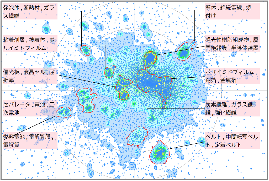 機能性樹脂分野におけるポリイミド系材料に関する技術