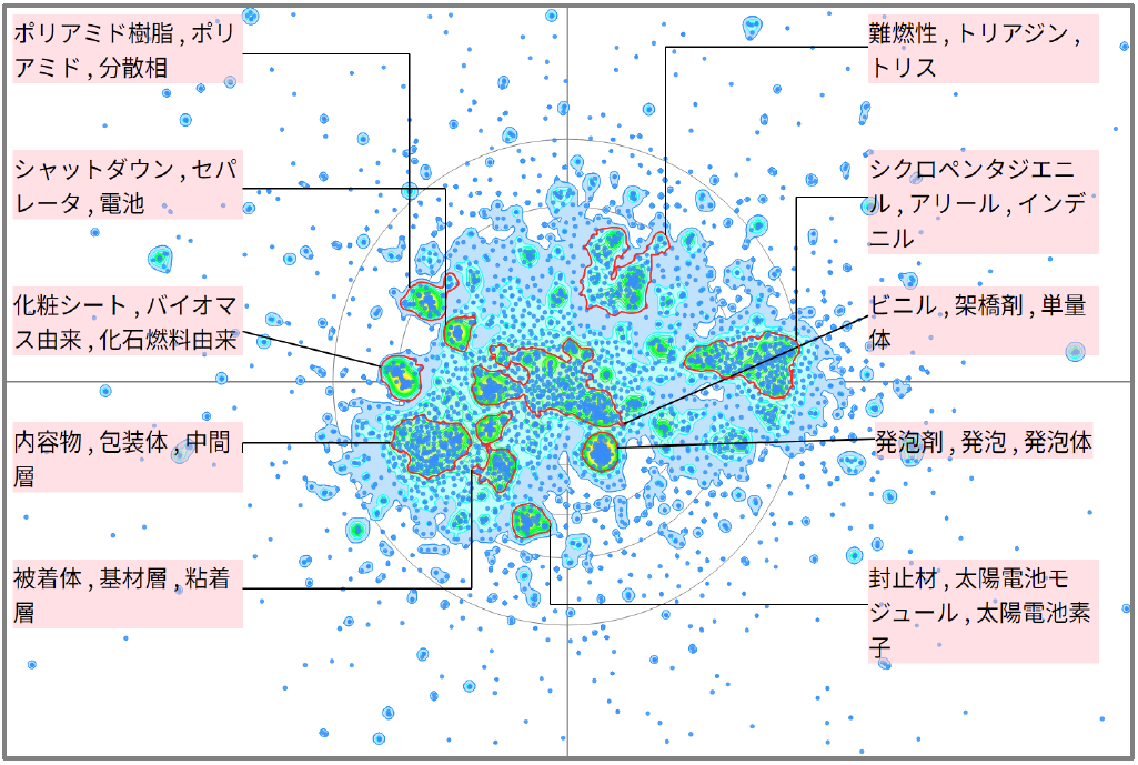 機能性樹脂分野におけるポリオレフィンに関する技術