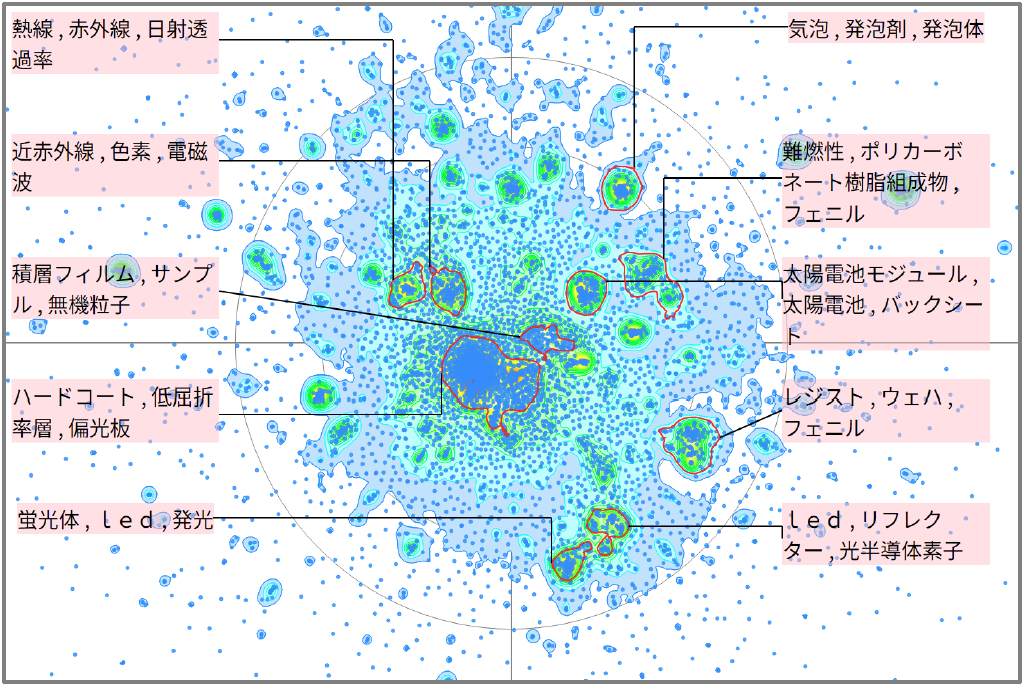 機能性樹脂分野における反射に関する技術
