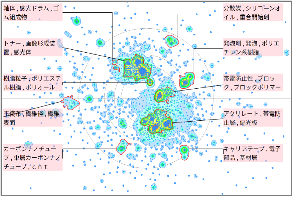 機能性樹脂分野における帯電に関する技術