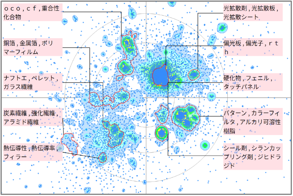 機能性樹脂分野における液晶性に関する技術