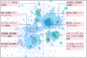 機能性樹脂分野における液晶性に関する技術