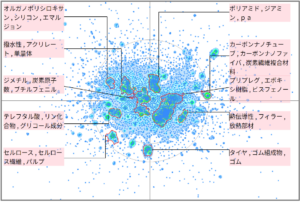 機能性樹脂分野における炭素繊維に関する技術