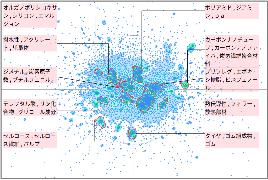機能性樹脂分野における炭素繊維に関する技術