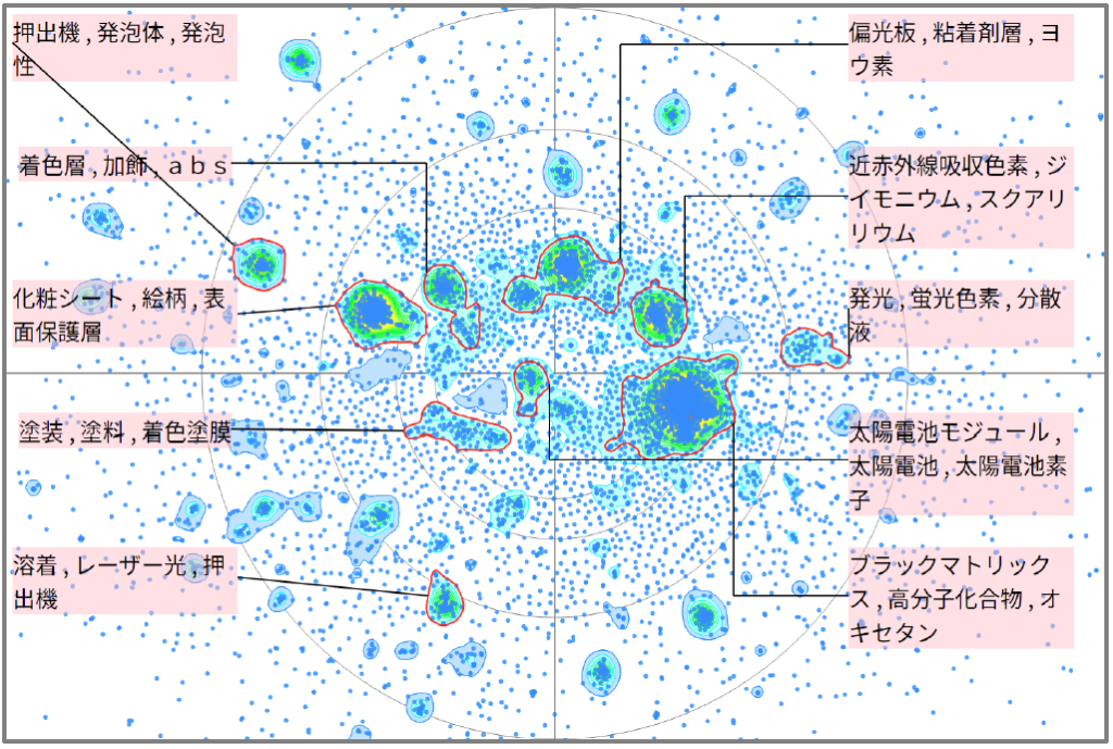 機能性樹脂分野における着色に関する技術