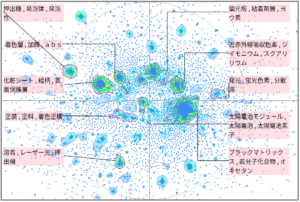 機能性樹脂分野における着色に関する技術