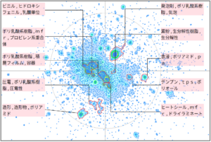 機能性樹脂分野における脂肪族ポリエステルに関する技術