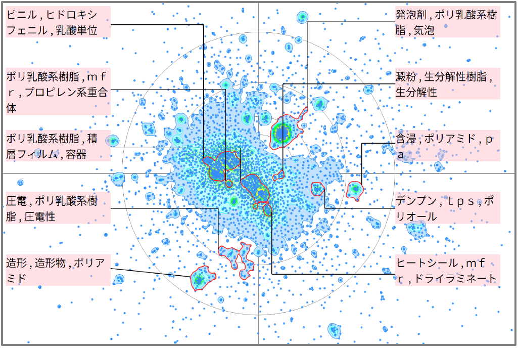 機能性樹脂分野における脂肪族ポリエステルに関する技術