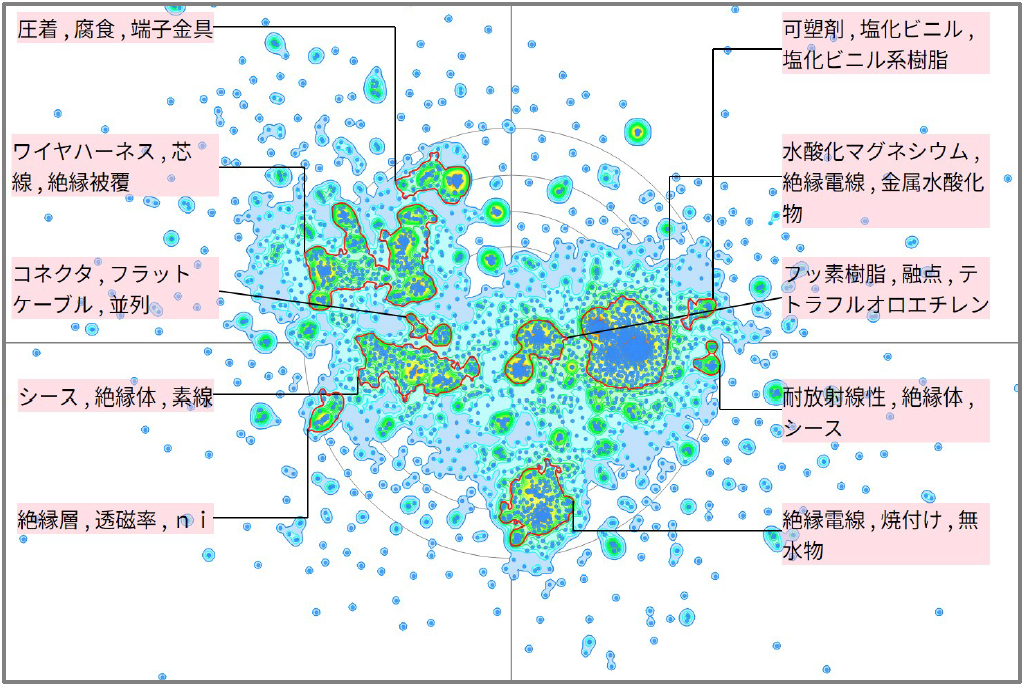 機能性樹脂分野における電気ケーブルに関する技術