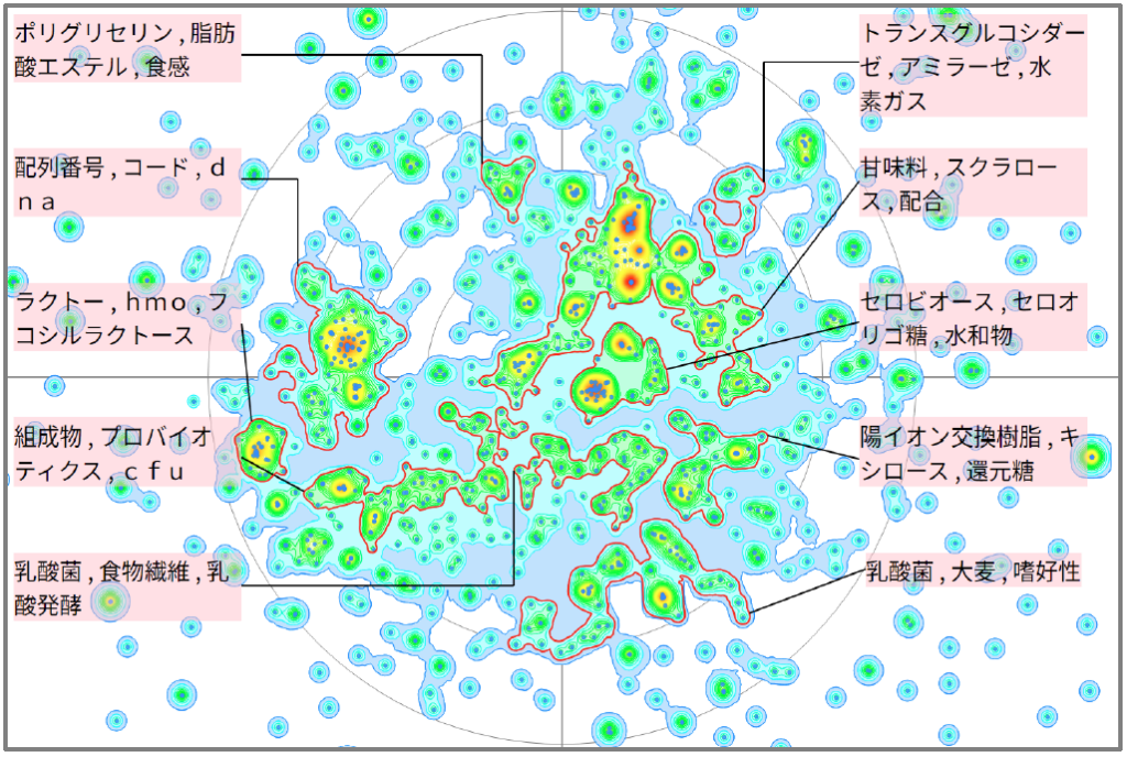 機能性飲食料におけるオリゴ糖に関する技術