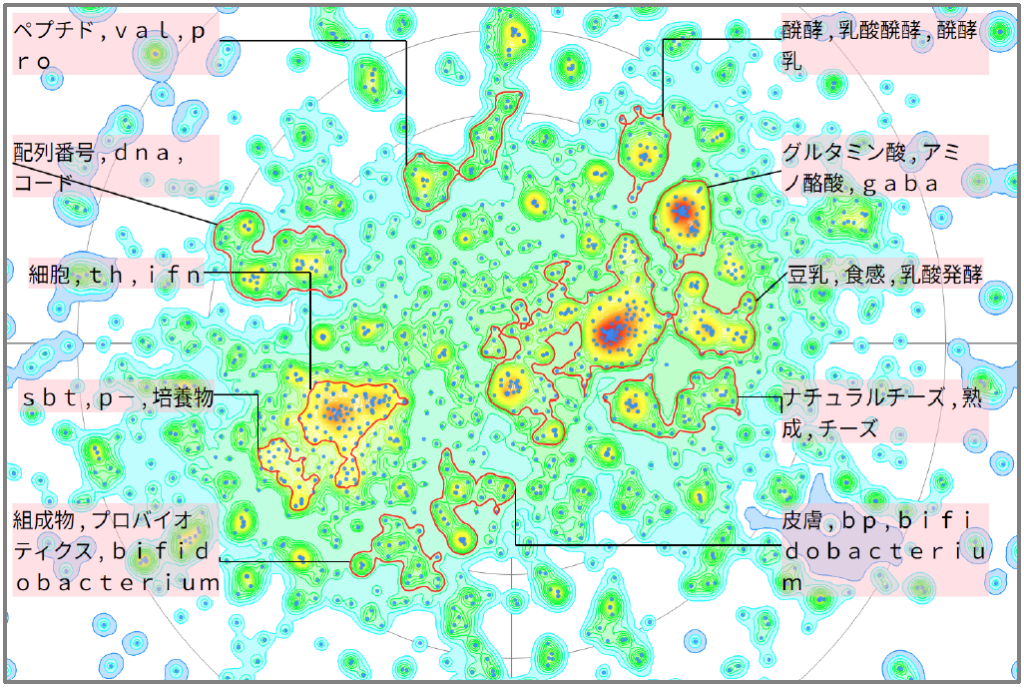 機能性飲食料における乳酸菌に関する技術