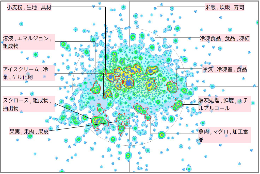 機能性飲食料における冷凍に関する技術