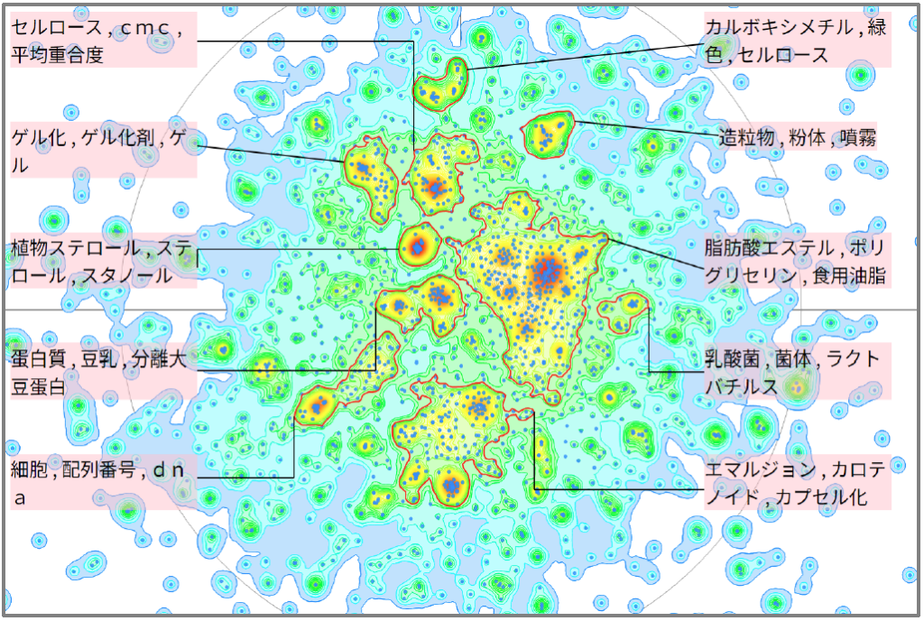 機能性飲食料における分散性に関する技術