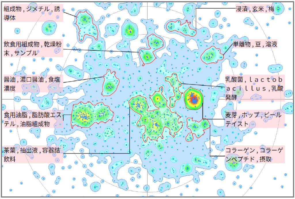 機能性飲食料における匂いに関する技術