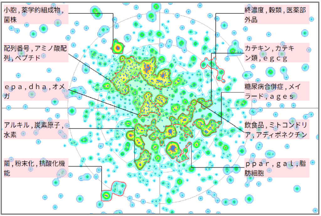 機能性飲食料における糖尿に関する技術