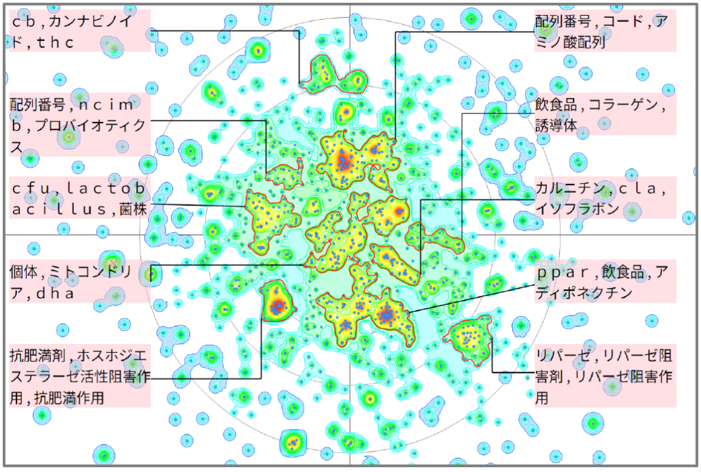 機能性飲食料における脂肪に関する技術