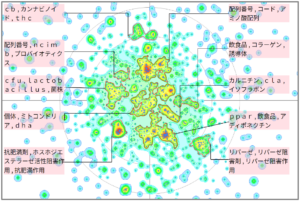 機能性飲食料における脂肪に関する技術