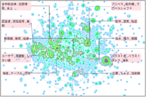 水中におけるモビリティに関連する技術