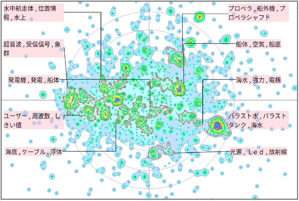 水中におけるモビリティに関連する技術