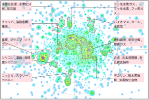 水素エネルギー分野における分離過程に関する技術