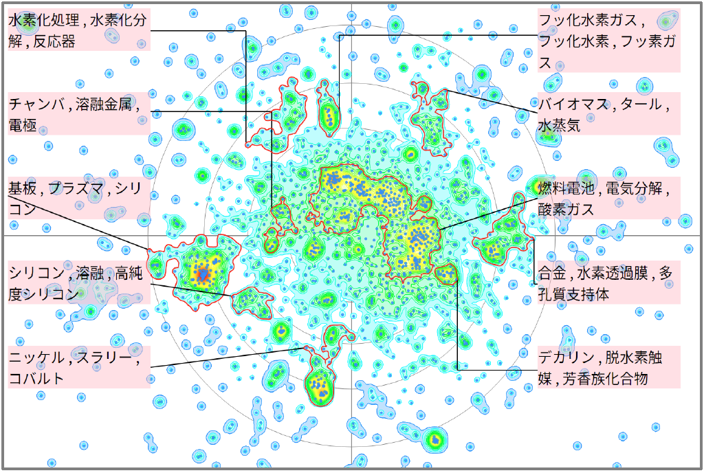 水素エネルギー分野における分離過程に関する技術