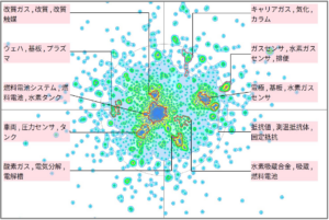 水素エネルギー分野における検出検知技術