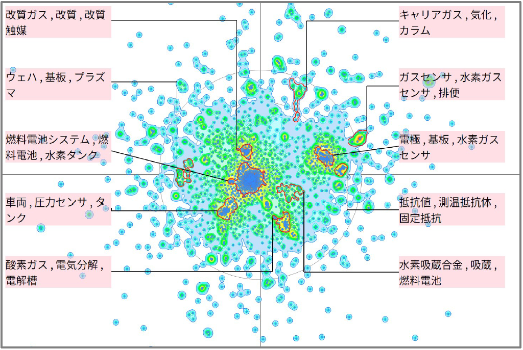 水素エネルギー分野における検出検知技術