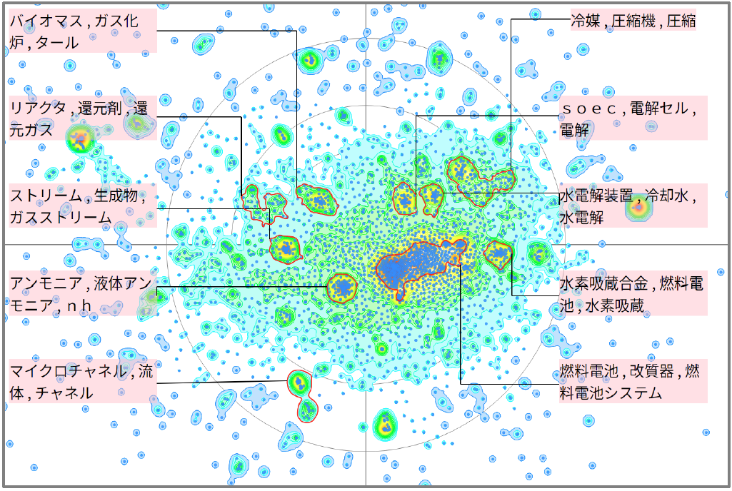 水素エネルギー分野における熱交換器関連技術