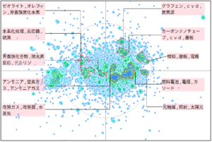 水素エネルギー分野における触媒に関する技術