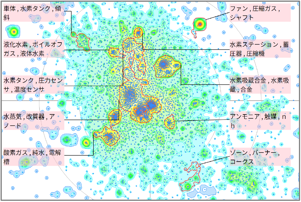 水素エネルギー分野における貯蔵タンク技術