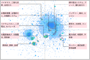 水素エネルギー分野における電力に関する技術