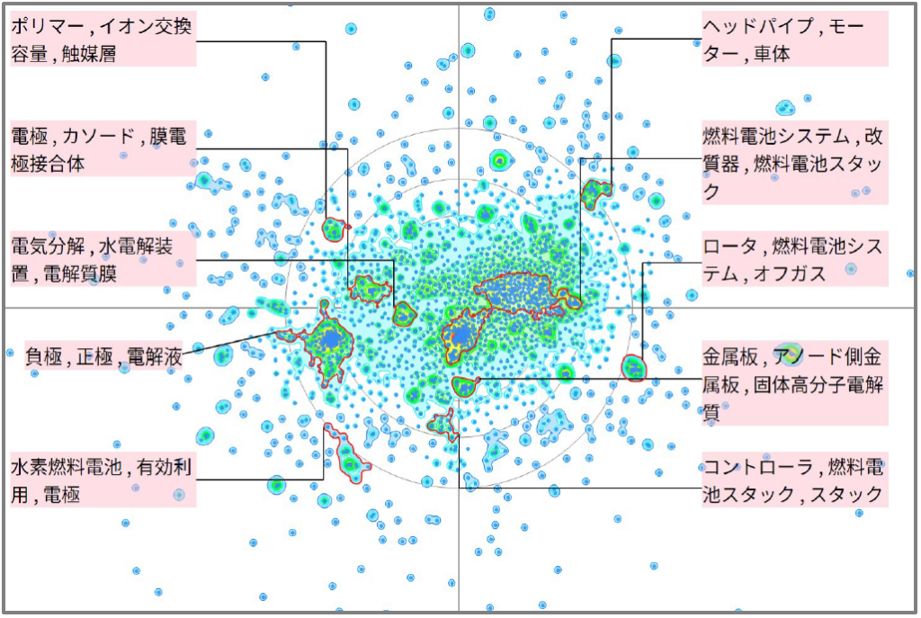 水素エネルギー分野における電池に関する技術