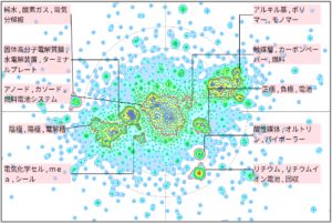 水素エネルギー分野の電解質膜に関する技術