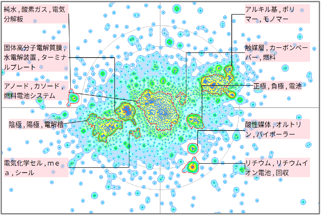 水素エネルギー分野の電解質膜に関する技術