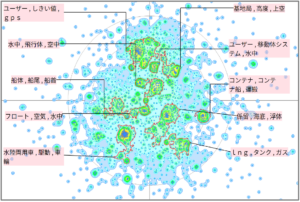 水面におけるモビリティに関連する技術