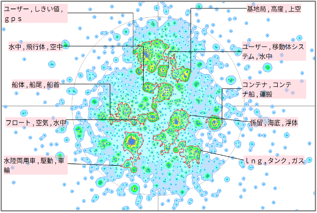 水面におけるモビリティに関連する技術