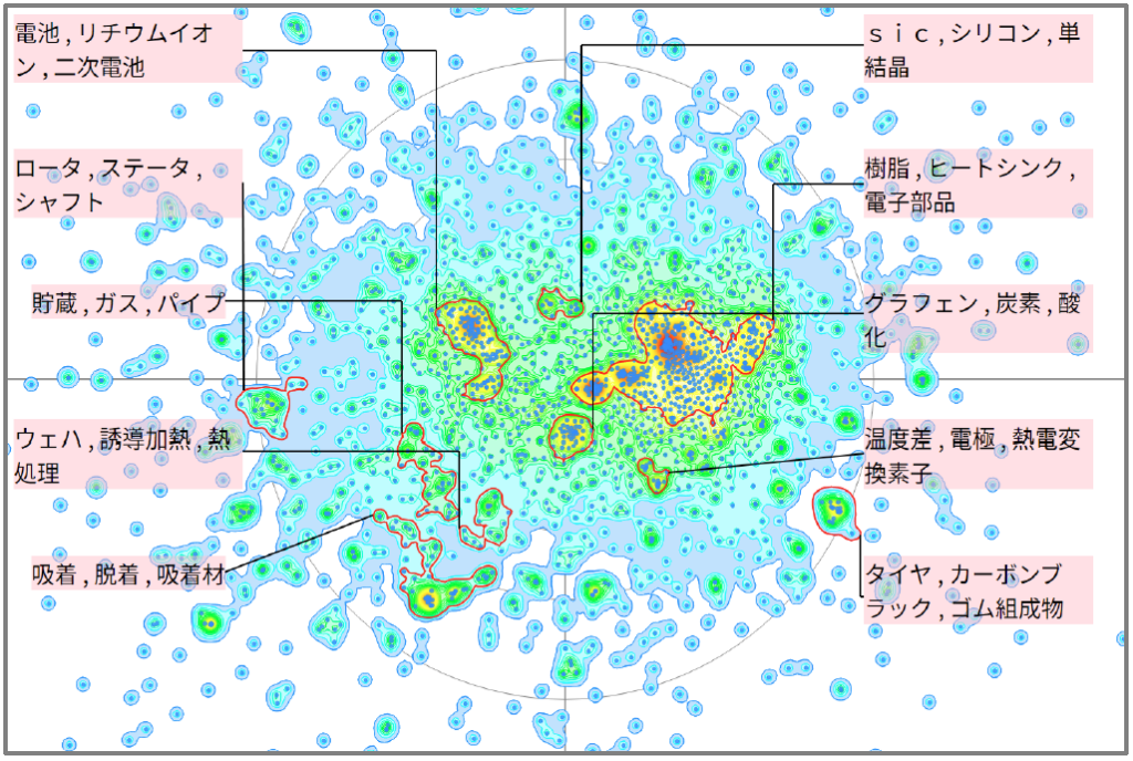 炭素系材料を用いた熱マネジメント技術