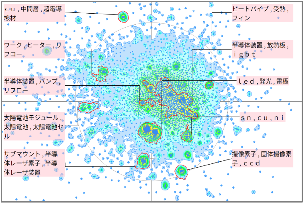 熱マネジメントにおけるはんだに関する技術