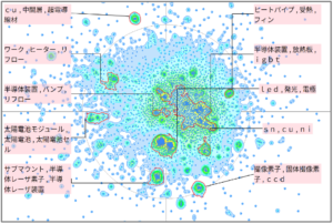 熱マネジメントにおけるはんだに関する技術