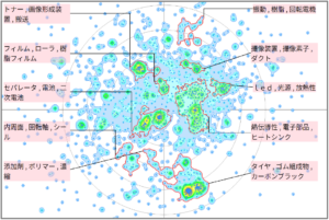 熱マネジメントにおけるゴム材に関する技術