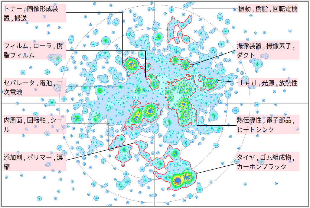 熱マネジメントにおけるゴム材に関する技術