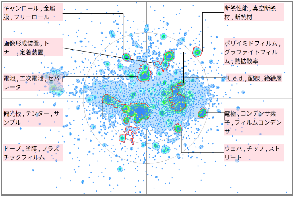 熱マネジメントにおけるフィルムに関する技術