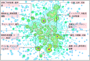 熱マネジメントにおけるペルチェ効果に関する技術