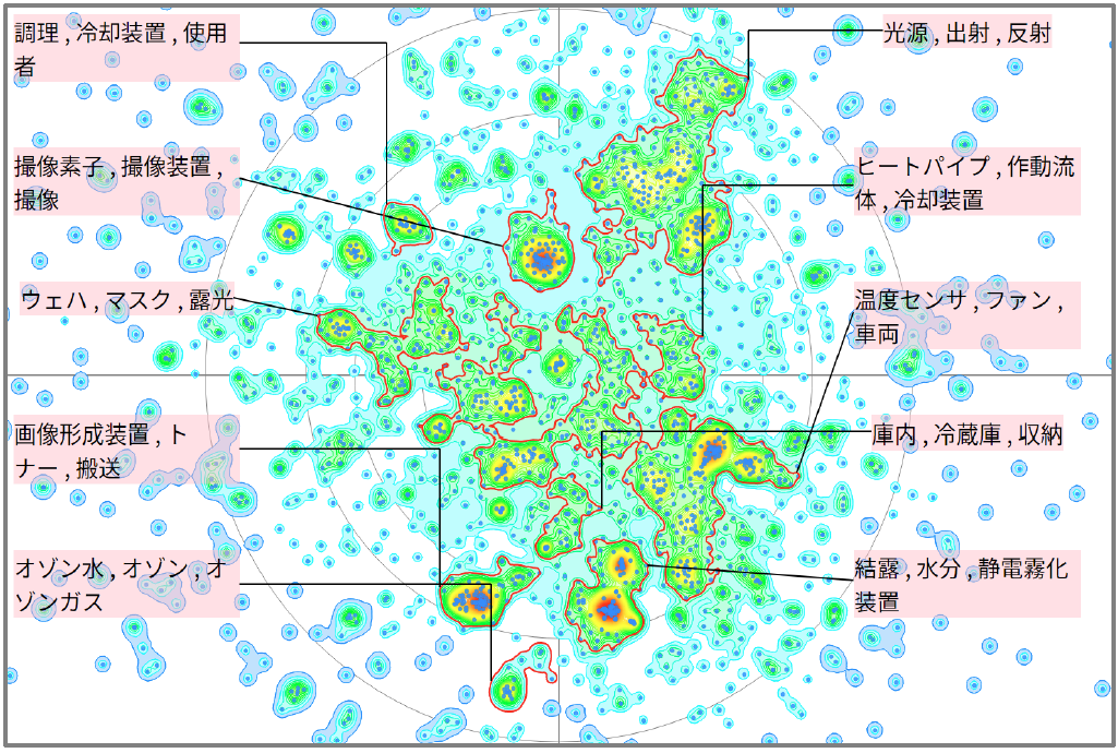 熱マネジメントにおけるペルチェ効果に関する技術