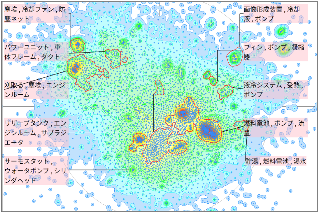 熱マネジメントにおけるラジエータに関する技術