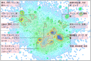熱マネジメントにおけるラジエータに関する技術