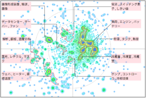 熱マネジメントにおける予知予防に関する技術